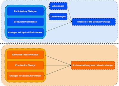 Impact of a mobile health intervention based on multi-theory model of health behavior change on self-management in patients with differentiated thyroid cancer: protocol for a randomized controlled trial